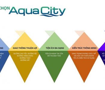 GIÁ BÁN SẢN PHẨM SHOPHOUSE AQUA NOVA ĐỒNG NAI THẾ NÀO?