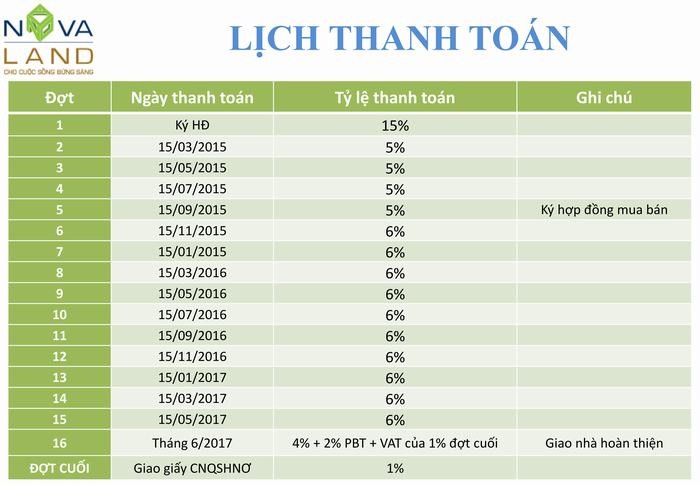 LỊCH THANH TOÁN DỰ ÁN CĂN HỘ THE BOTANICA PHỔ QUANG