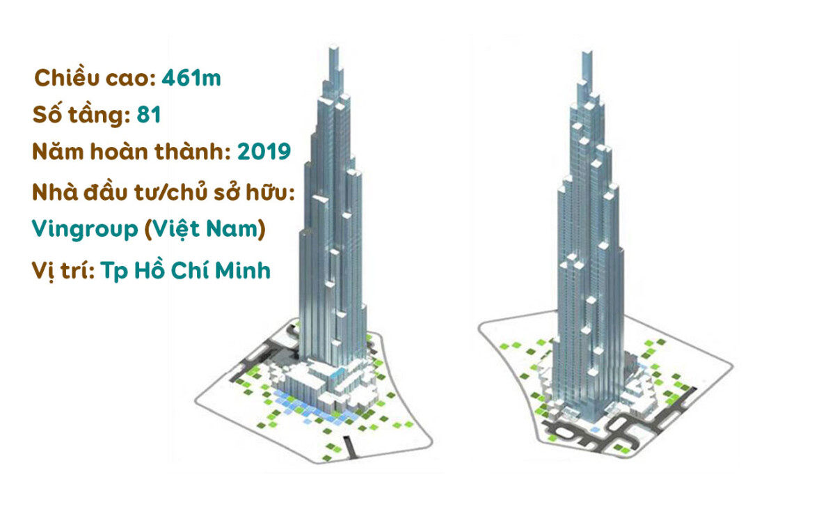 Thông tin tổng quan về tòa Landmark 81 tầng