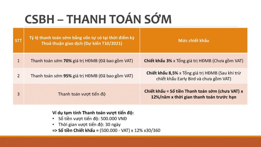 Chính sách thanh toán sớm