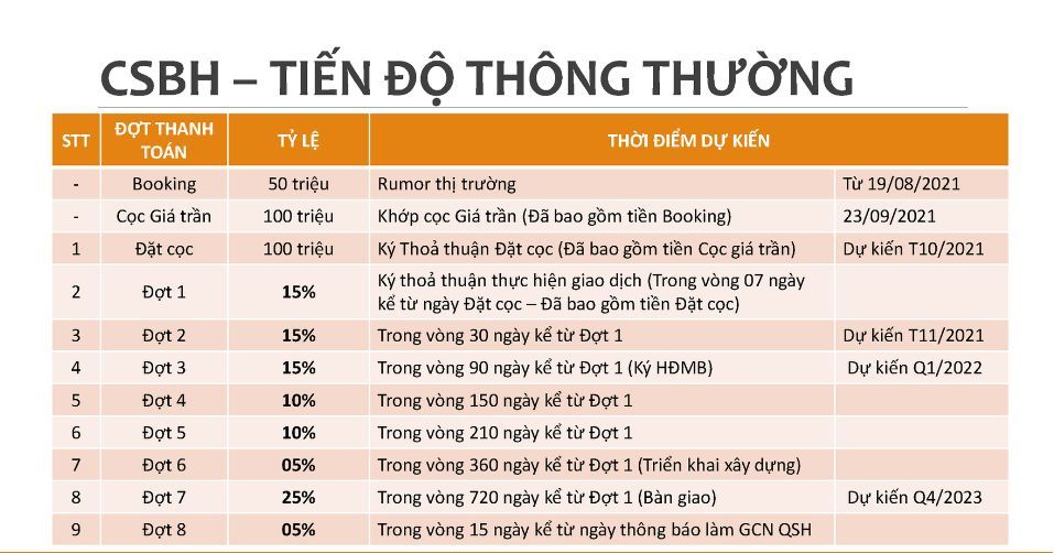 Chính sách thanh toán thông thường