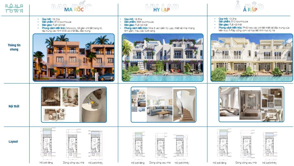 MB chi tiết sản phẩm Tonwhouse tại dự án